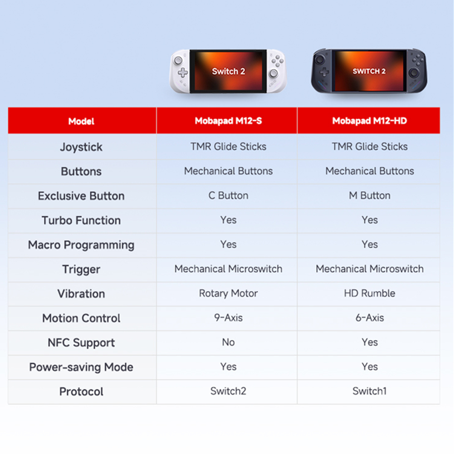 Mobapad M12 S Beyaz, GGamepa E - Party Games Nintendo Switch incelemesi ve fiyatı